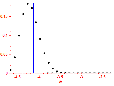 Strength function